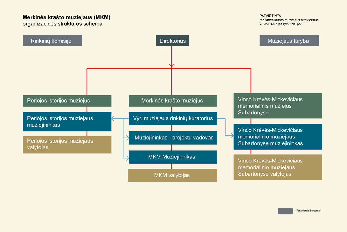 Valdymo-struktura-2025-01-02-2.jpg